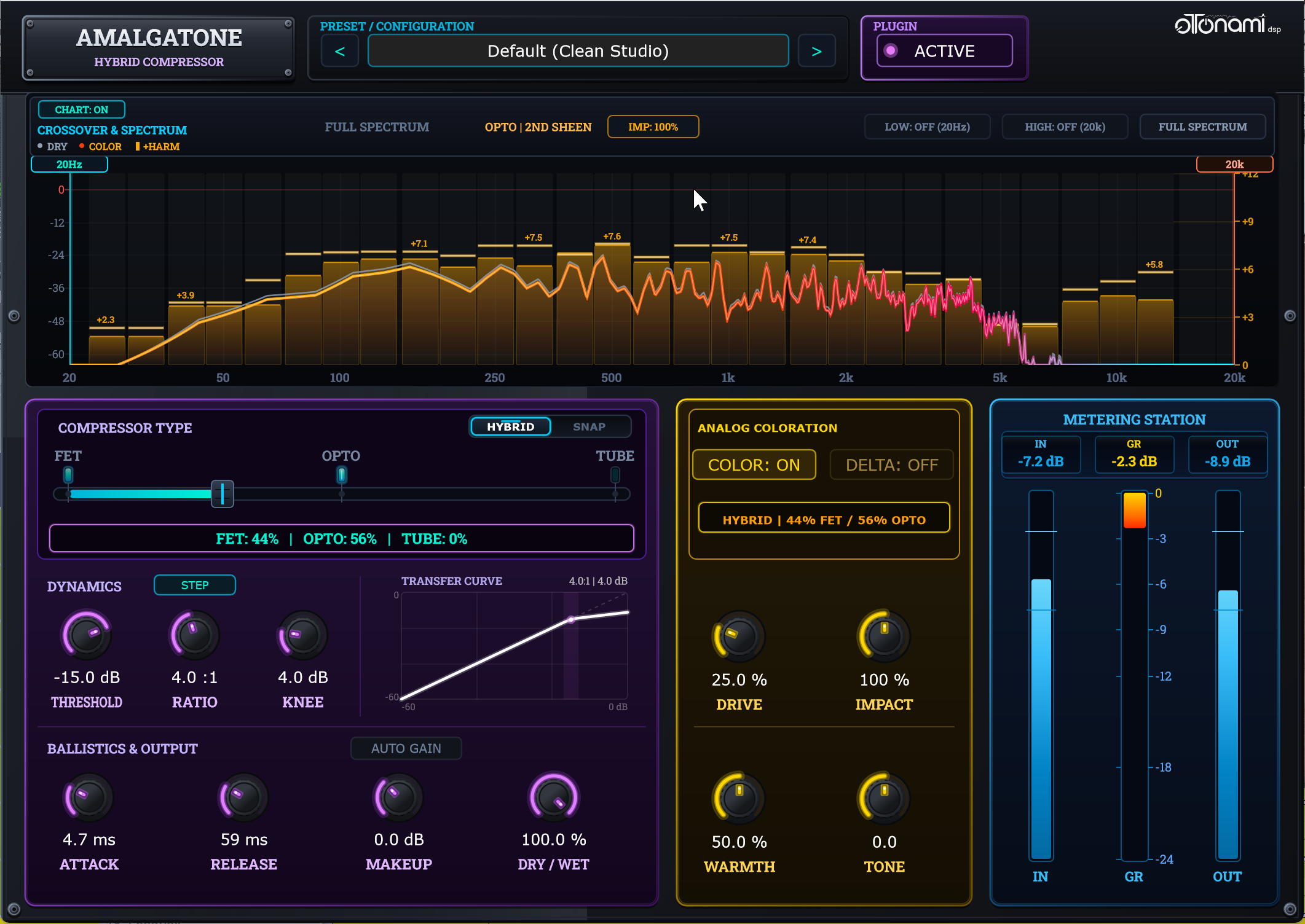 Amalgatone Audio Plugin Interface by Otonami DSP
